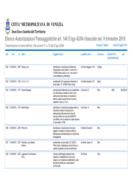 Elenco Autorizzazioni Paesaggistiche Art. 146 D.Lgs 42/04 Rilasciate Nel II Trimestre 2019 Trasmissione Ai Sensi Dell'art