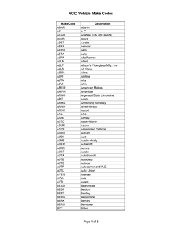 NCIC Vehicle Make Codes