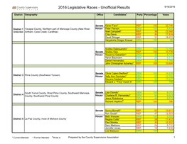 2016 Legislative Races - Unofficial Results 9/16/2016