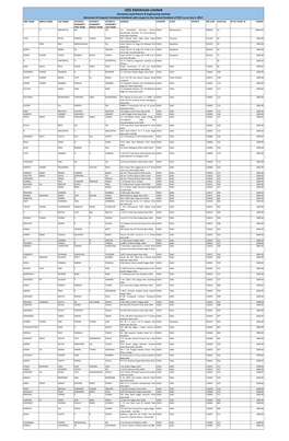 LEEL Elelctricals Limited