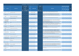 Jss University Publications List (2014-2017)