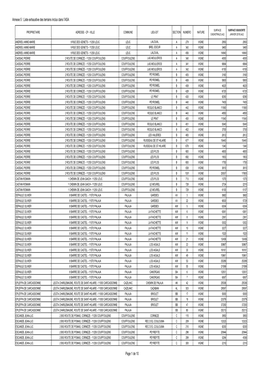 Annexe 5 : Liste Exhaustive Des Terrains Inclus Dans L’ASA