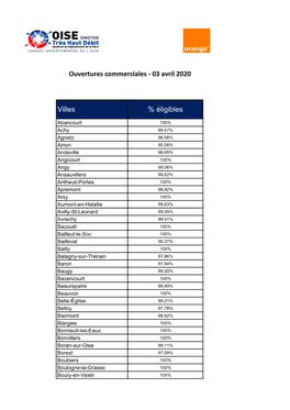 Ouvertures Commerciales - 03 Avril 2020