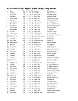 2016 University of Regina Rams Spring Camp Roster No