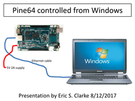 Pine64 Controlled from Windows