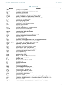 4-27 Acronyms for 2021 Review