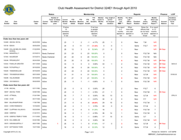 Club Health Assessment for District 324E1 Through April 2010