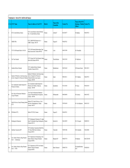 Tamil Nadu ICTC July 2010.Pdf