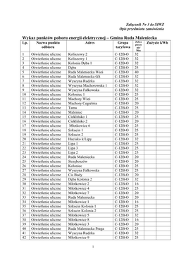 Wykaz Punktów Poboru Energii Elektrycznej – Gmina Ruda Maleniecka Lp