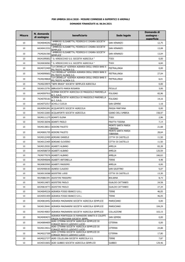 Stampa Sito Premio 06-04-2021.Xlsx