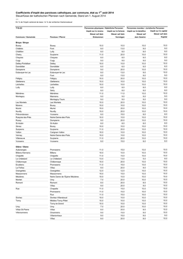 Coefficients D'impôt Des Paroisses Catholiques, Par Commune, État Au 1Er Août 2014 Steuerfüsse Der Katholischen Pfarreien Nach Gemeinde, Stand Am 1