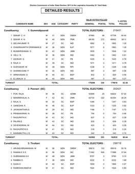 Detailed Results