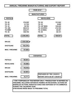 Annual Firearms Manufacturing and Export Report