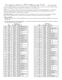 Mac Alt Code Shortcut Œ Soq 0140 CTRL&SHIFT& O Œ Oq 0156