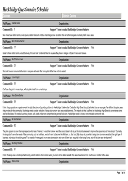 Hackbridge Questionnaire Schedule Centres District Centre