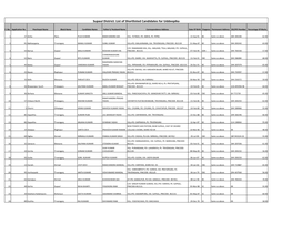 Supaul District: List of Shortlisted Candidates for Uddeepika