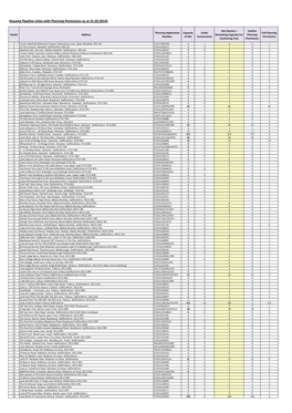 Housing Pipeline (Sites with Planning Permission As at 31.03.2014)