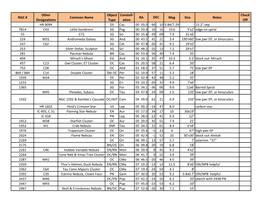 NGC # Other Designations Common Name Object Type Constell