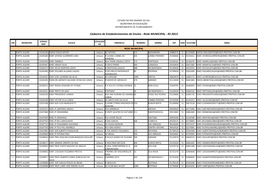 Cadastro De Estabelecimentos De Ensino - Rede MUNICIPAL - RS 2013