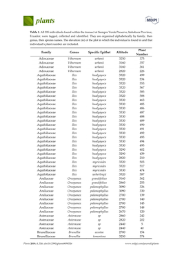 Supplementary File 1 (PDF, 351 Kib)