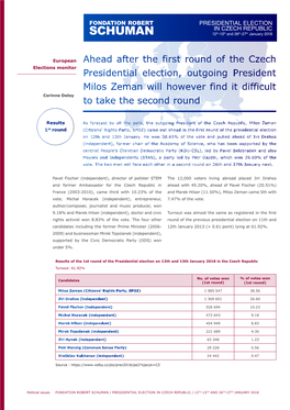PRESIDENTIAL ELECTION in CZECH REPUBLIC 12Th-13Th and 26Th-27Th January 2018