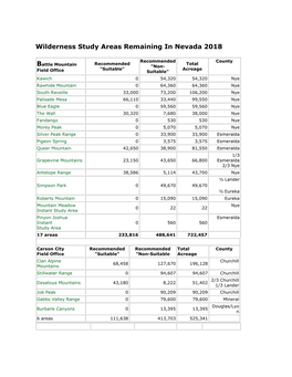 Wilderness Study Areas Remaining in Nevada 2018