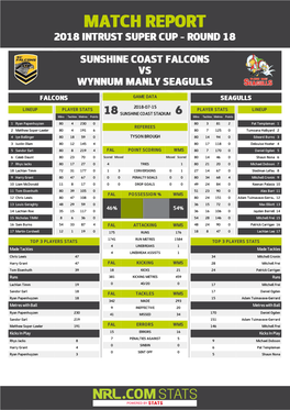 Sunshine Coast Falcons V Wynnum Manly Seagulls