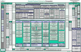 Hewlett Packard Enterprise Ecosystem