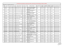 Viral Research & Diagnostic Laboratories (VRDL), Department