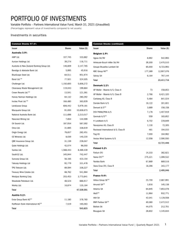 Portfolio of Investments