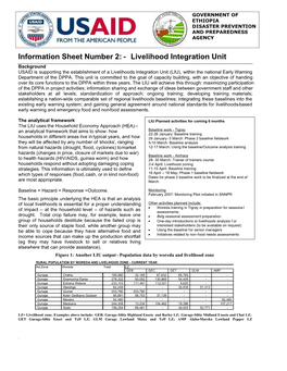 Livelihood Integration Unit