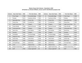 Masters House Color Schemes – November 6, 2020 All Numbers Are Sherwin-Williams, and Are Used for Identification Purposes Only