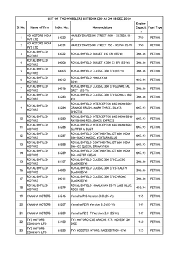 Sl No. Name of Firm Index No. Nomenclature Engine Capacit Y