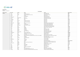 General Assembly List of Participants