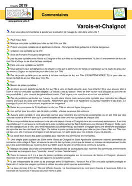 Varois-Et-Chaignot Avez-Vous Des Commentaires À Ajouter Sur La Situation De L’Usage Du Vélo Dans Votre Ville ?