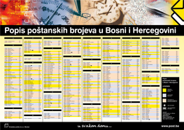 Popis Poštanskih Brojeva U Bosni I Hercegovini