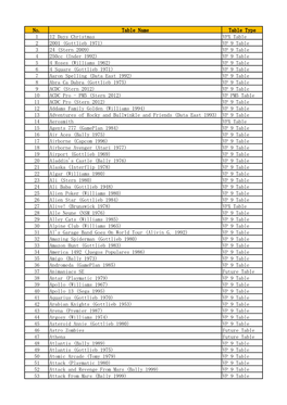 (Stern 2009) VP 9 Table 4 250Cc