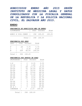 Homicidios Enero Año 2015 Según Instituto De Medicina