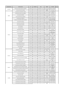 Circonscription Poles D'accueil Uai Telephone Mail