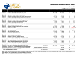 Proposition 12 Allocation Balance Report