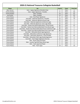 2020-21 National Treasures Collegiate Basketball Checklist