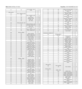 Terça-Feira, 24 DE NOVEMBRO DE 2015 38 DIÁRIO OFICIAL Nº 33018