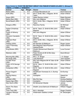 Race Details for 15:05 the BETWAY GREAT VOLTIGEUR STAKES