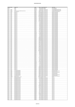 Payments Over £250 Report