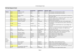 Oil Paint Pigment Chart Page 1