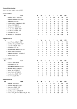 2017 Premiers by Competition Ladder.Xlsx