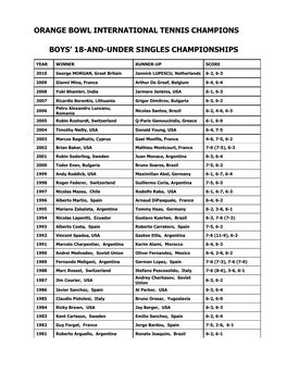 Orange Bowl International Tennis Champions Boys' 18