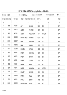 LIST of RURAL BPL 2007 Survey (Updated up to 31-03-2018) Øze La