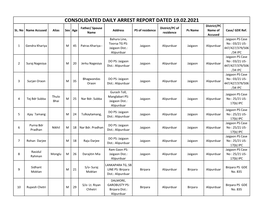 CONSOLIDATED DAILY ARREST REPORT DATED 19.02.2021 District/PC Father/ Spouse District/PC of SL