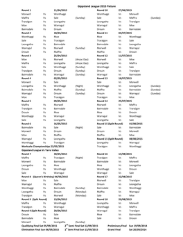 Gippsland League 2015 Fixture